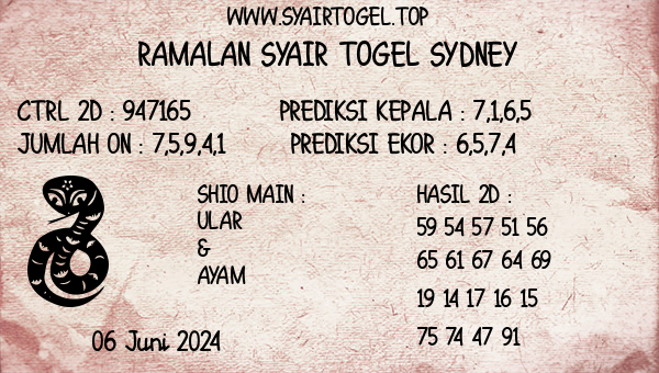 Prediksi Sydney