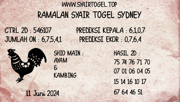 Prediksi Sydney