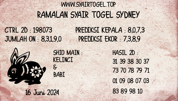 Prediksi Sydney