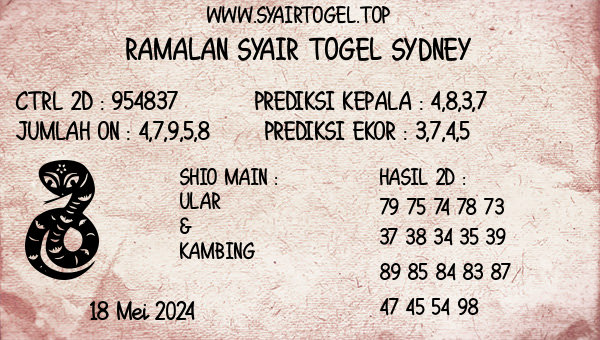 Prediksi Sydney