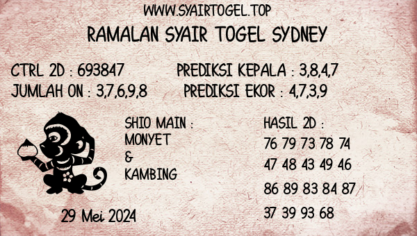 Prediksi Sydney