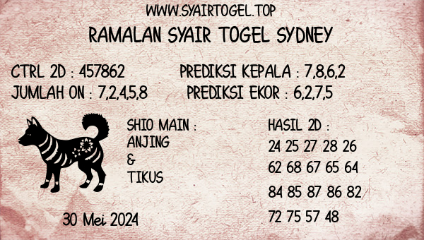 Prediksi Sydney